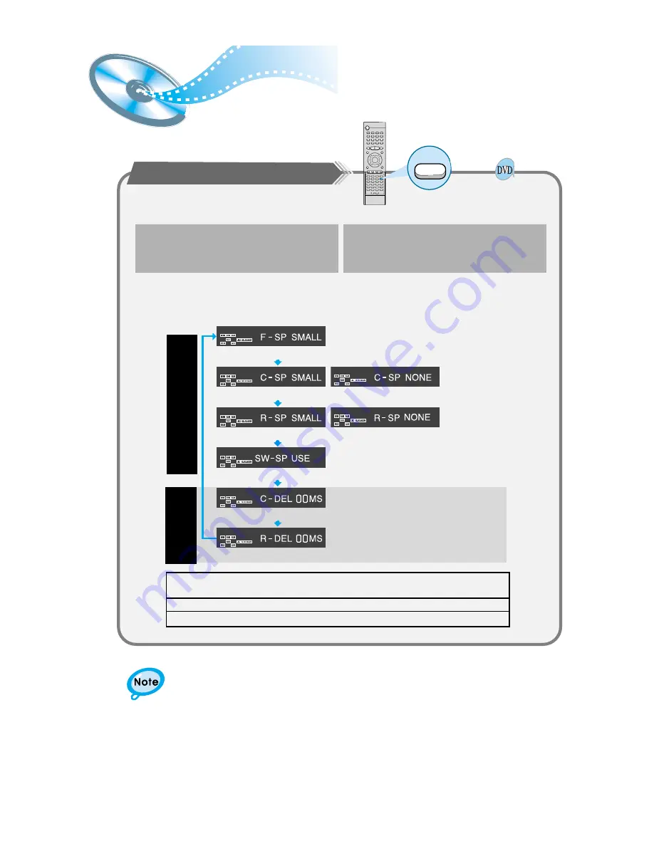 Samsung HT-DM550 Instruction Manual Download Page 32