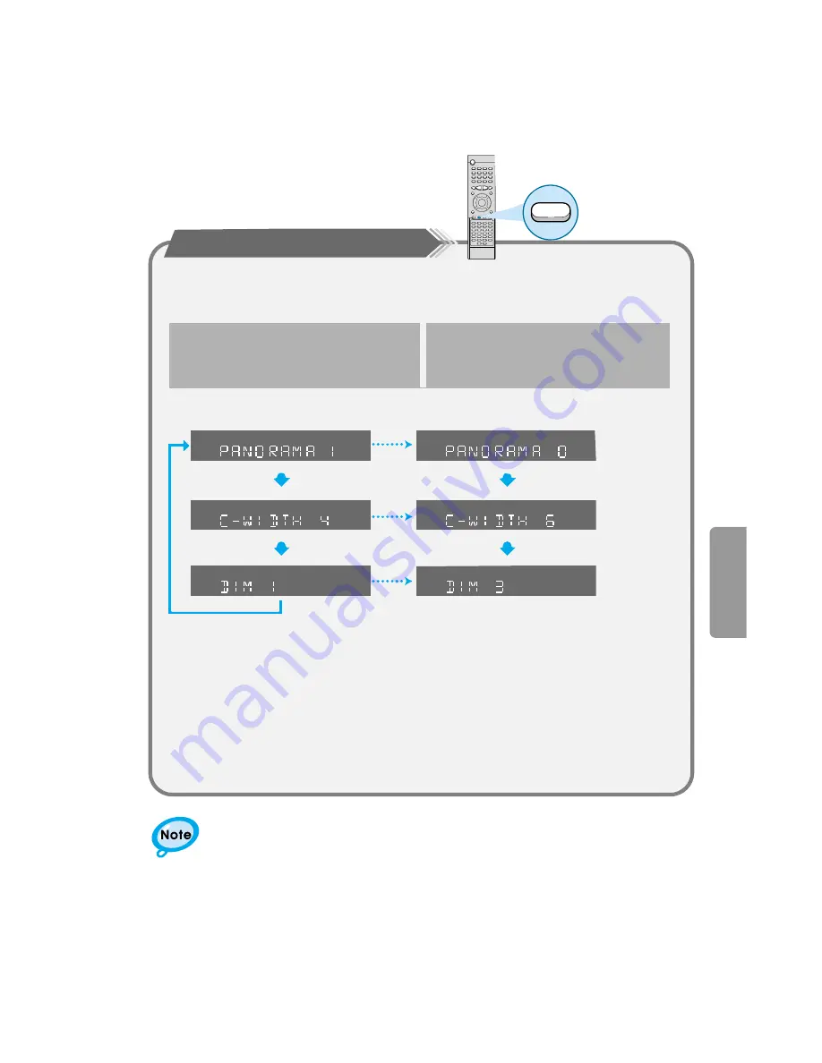 Samsung HT-DM550 Instruction Manual Download Page 37