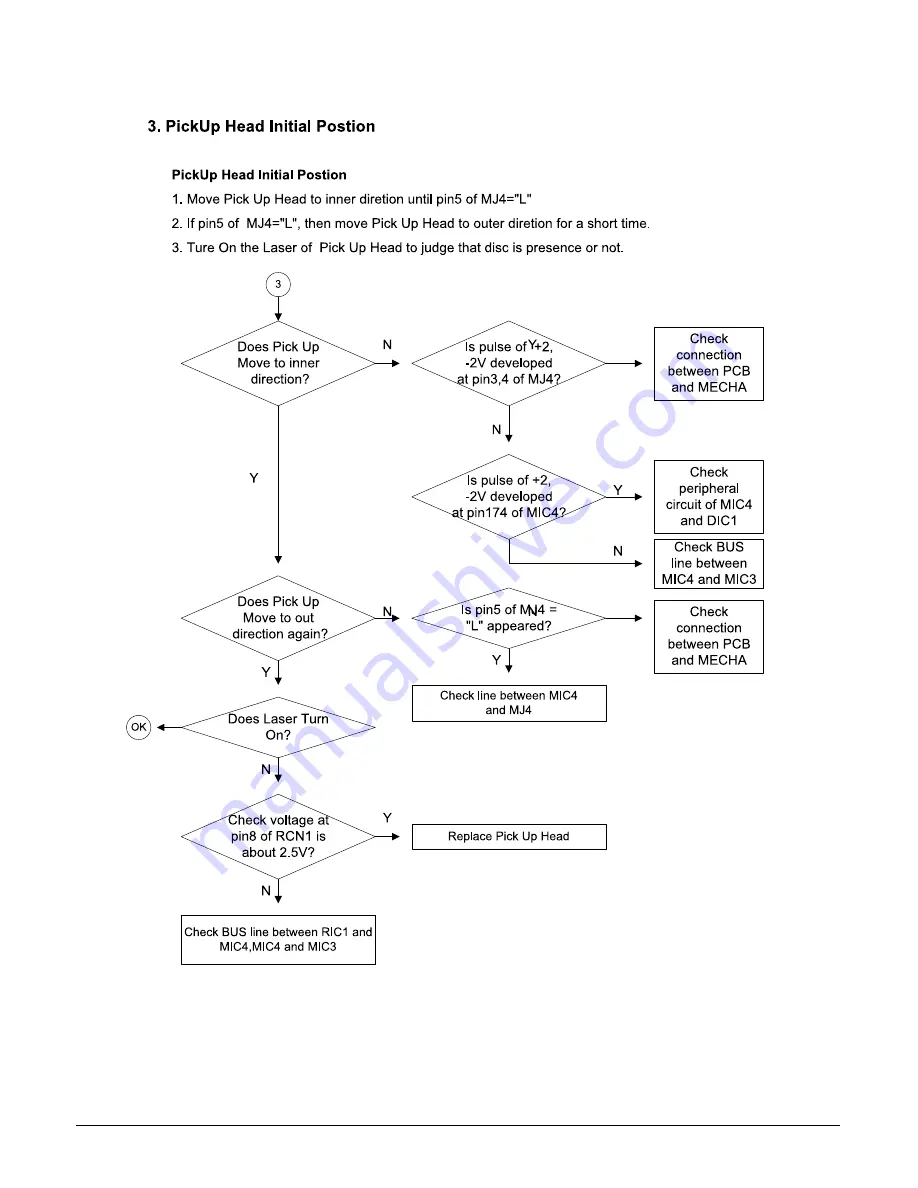 Samsung HT-DS400 Service Manual Download Page 41