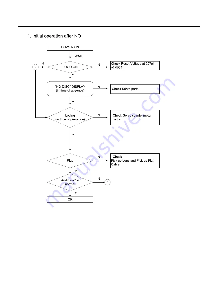 Samsung HT-DS400 Service Manual Download Page 46