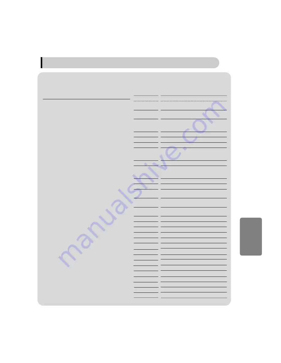 Samsung HT-DS490 Instruction Manual Download Page 69