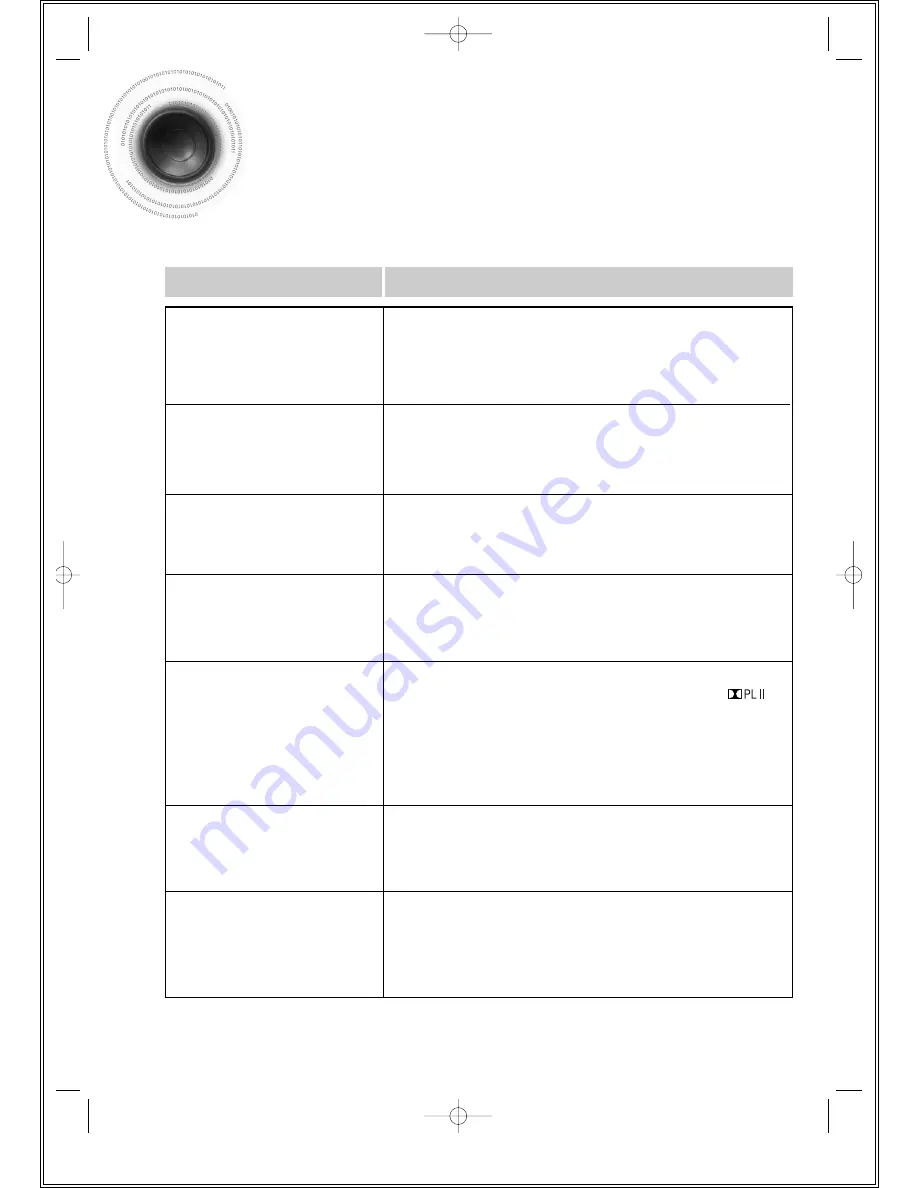 Samsung HT-DS630 Instruction Manual Download Page 72