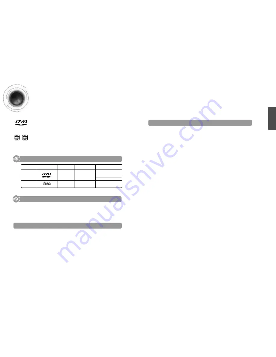 Samsung HT-DS665T Скачать руководство пользователя страница 5