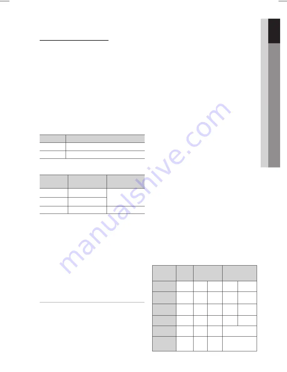 Samsung HT-E330 User Manual Download Page 9