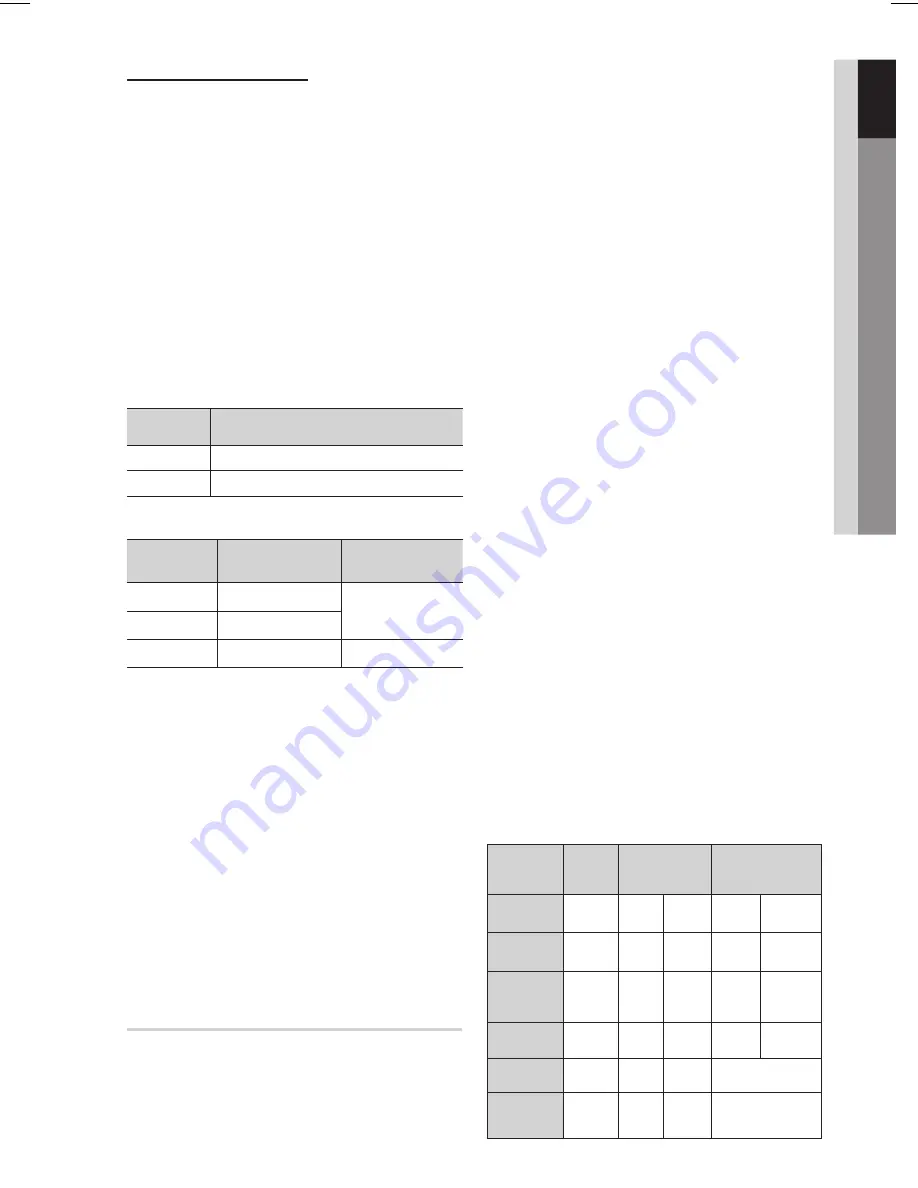 Samsung HT-E330 User Manual Download Page 45