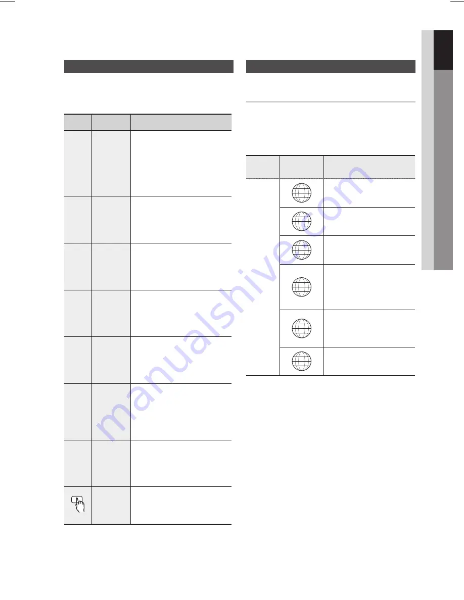 Samsung HT-E330 User Manual Download Page 79