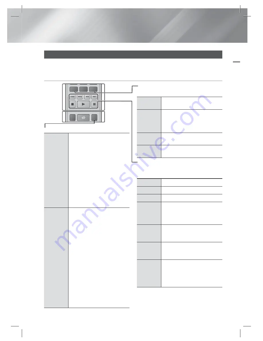 Samsung HT-E5550 User Manual Download Page 43