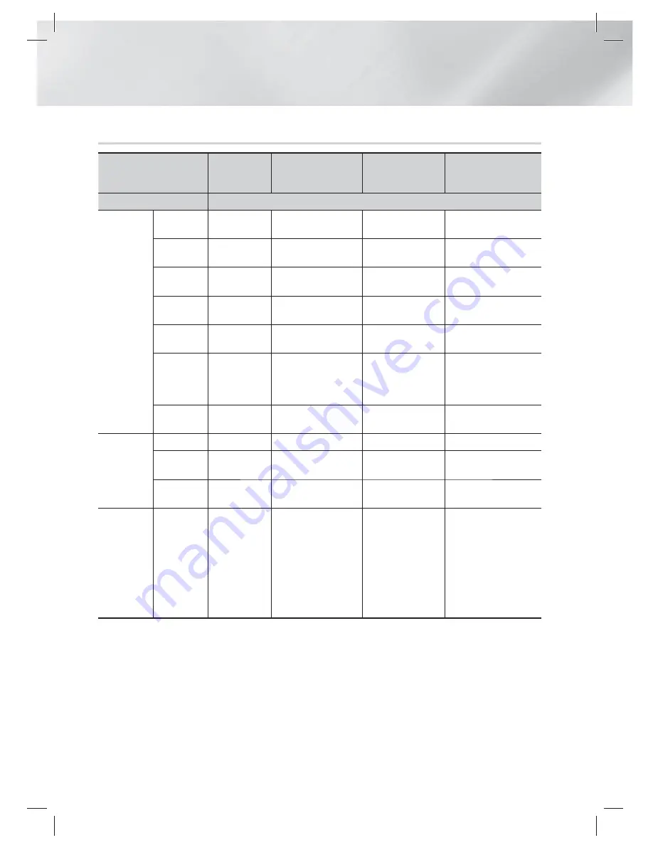 Samsung HT-E5550 User Manual Download Page 130