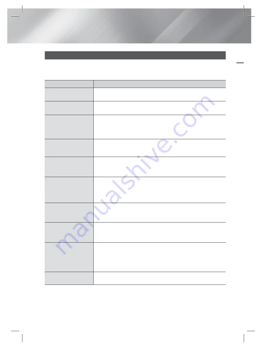 Samsung HT-E5550 User Manual Download Page 131