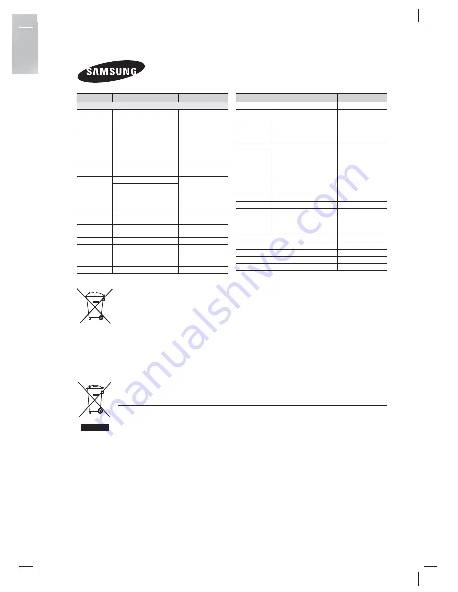 Samsung HT-E8200 User Manual Download Page 61