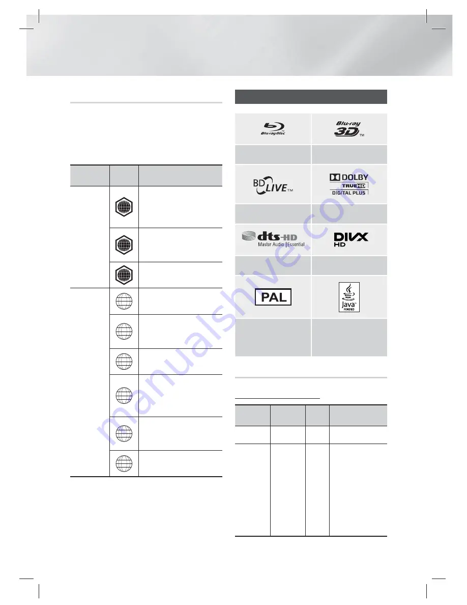 Samsung HT-E8200 User Manual Download Page 191