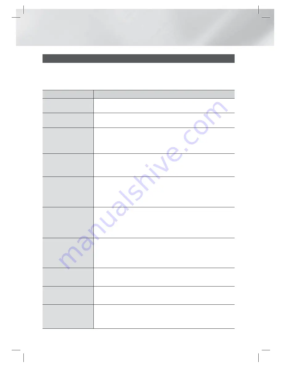 Samsung HT-ES6200 User Manual Download Page 120