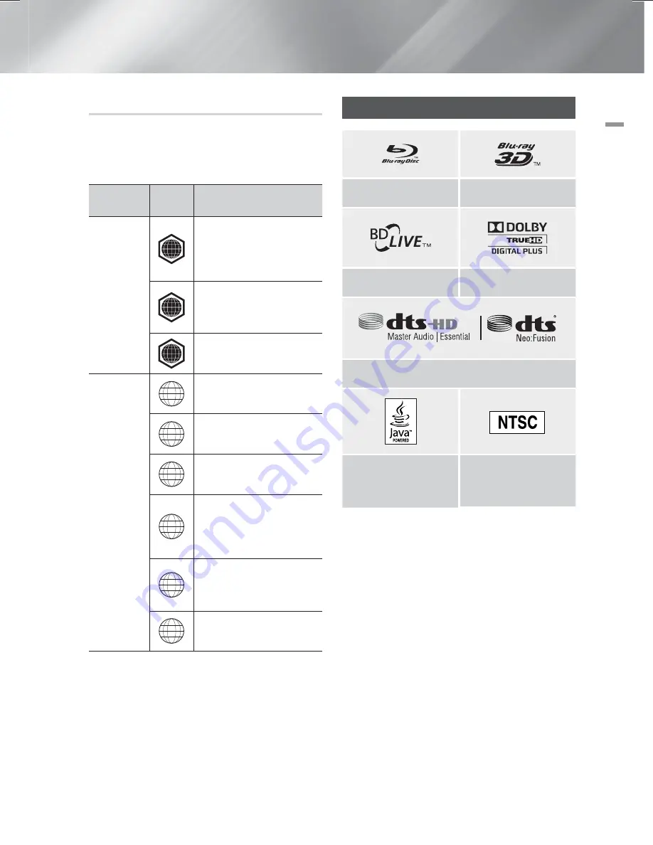 Samsung HT-F5500W User Manual Download Page 7