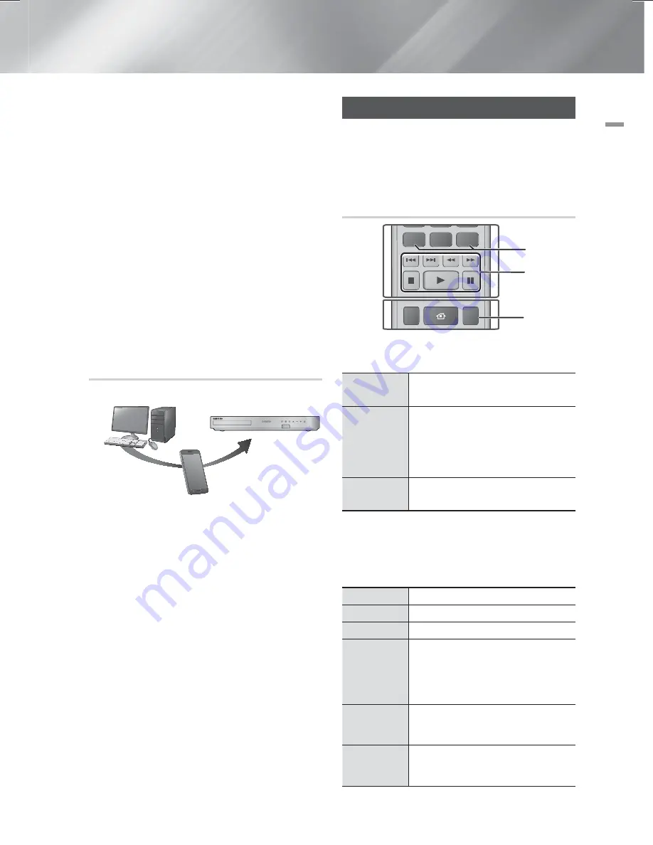 Samsung HT-F5500W User Manual Download Page 31