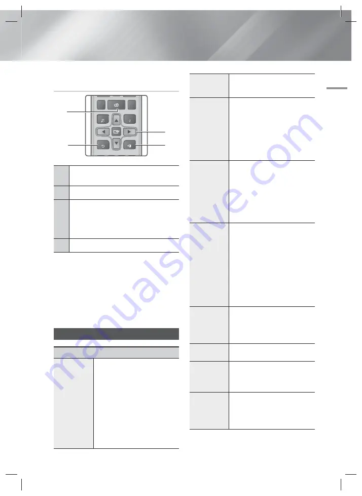 Samsung HT-F5550HK User Manual Download Page 21