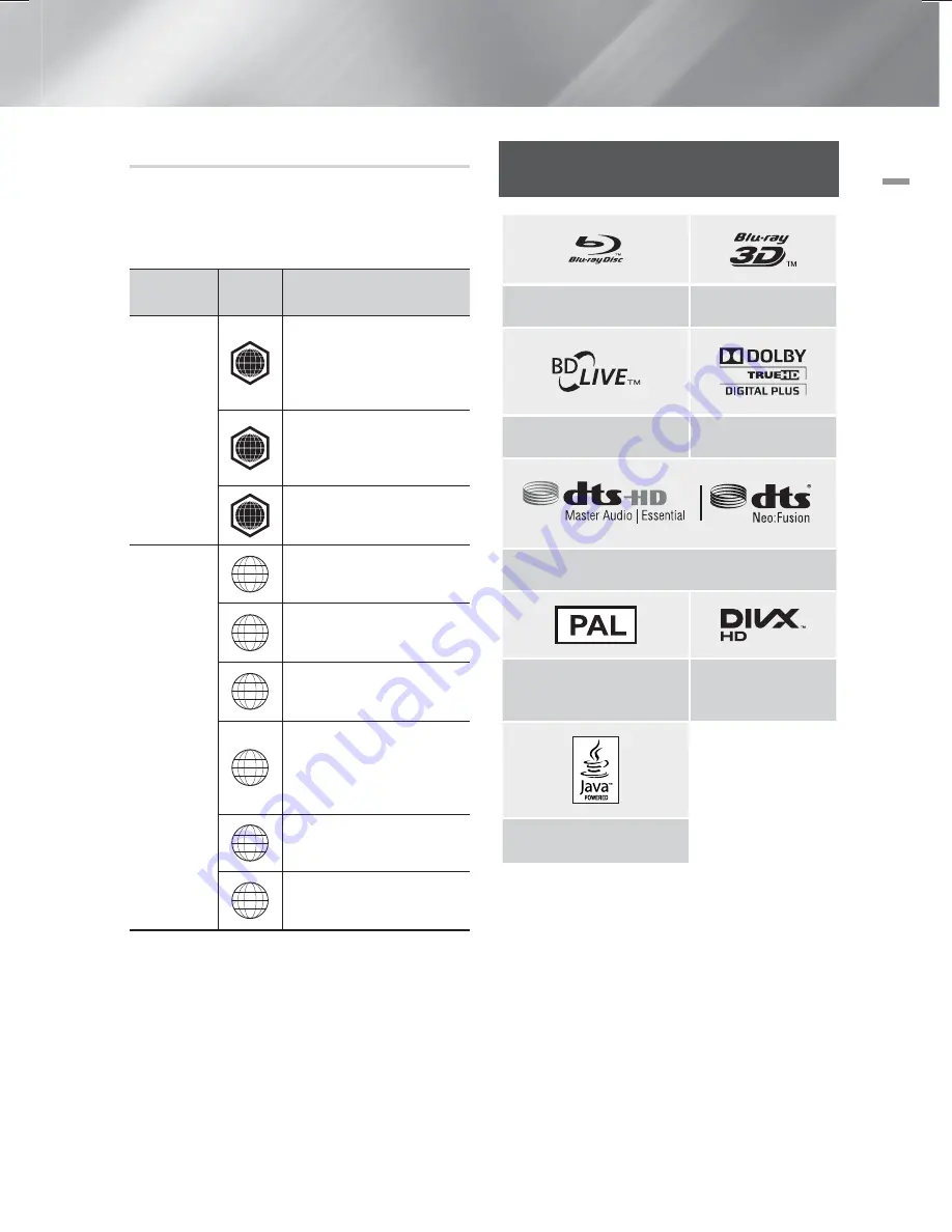 Samsung HT-F6500 User Manual Download Page 7