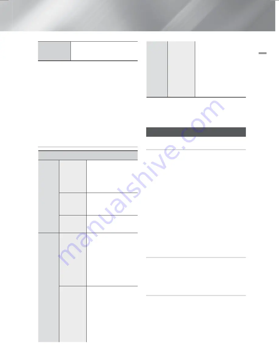 Samsung HT-F6500 User Manual Download Page 103