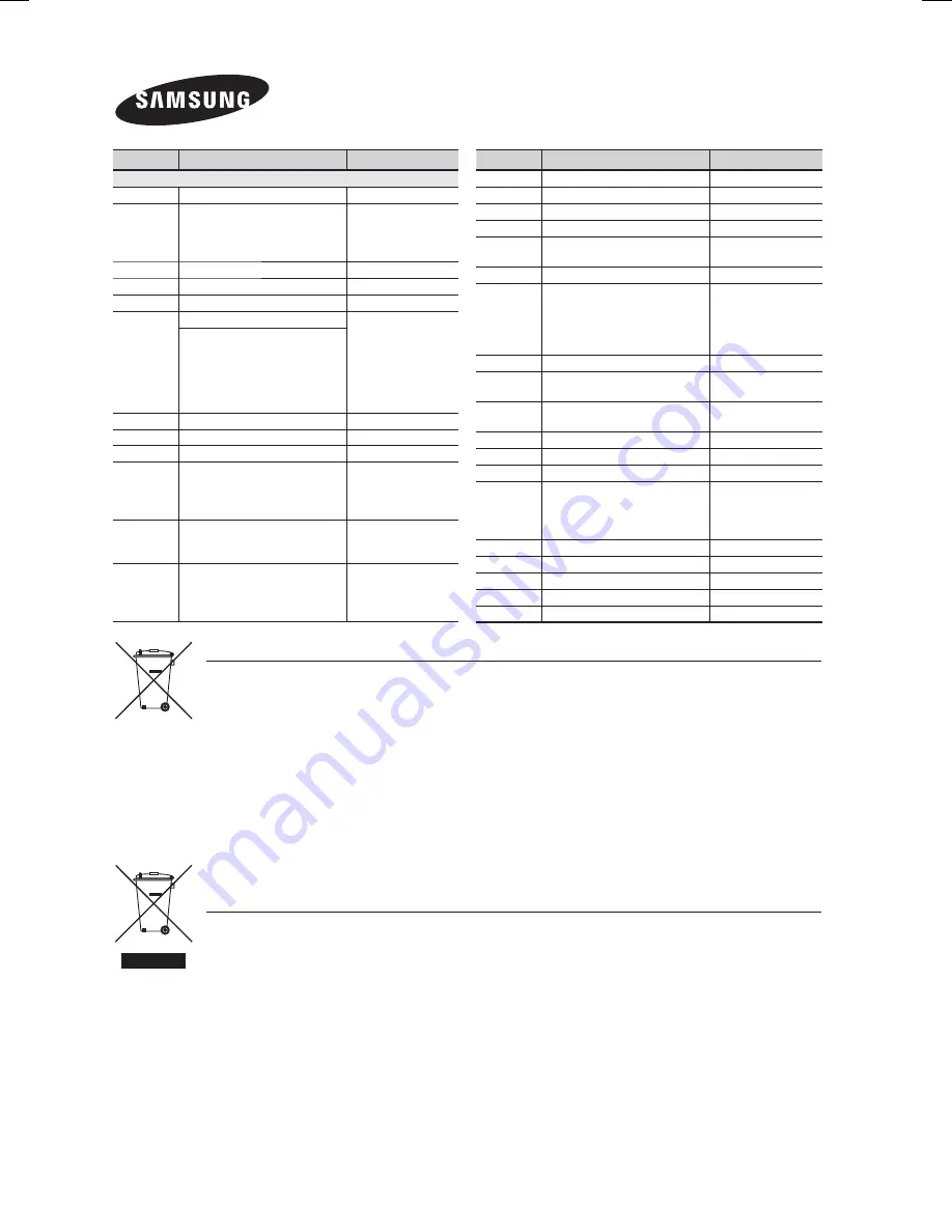 Samsung HT-F6500 User Manual Download Page 124