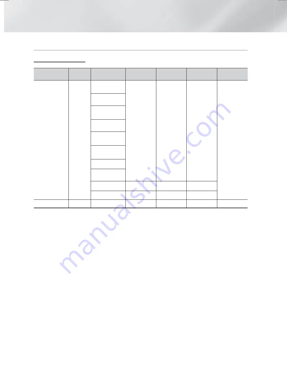 Samsung HT-F6500 User Manual Download Page 132