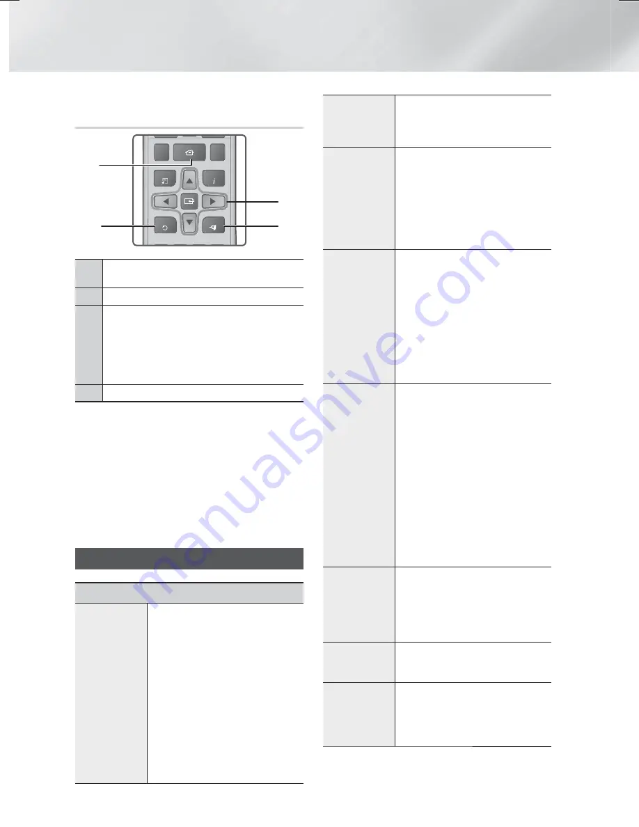 Samsung HT-F6500 User Manual Download Page 146