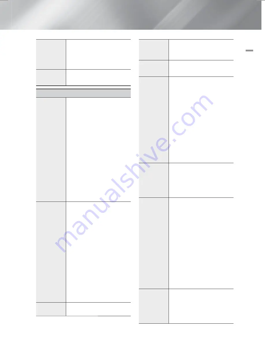 Samsung HT-F6500 User Manual Download Page 147