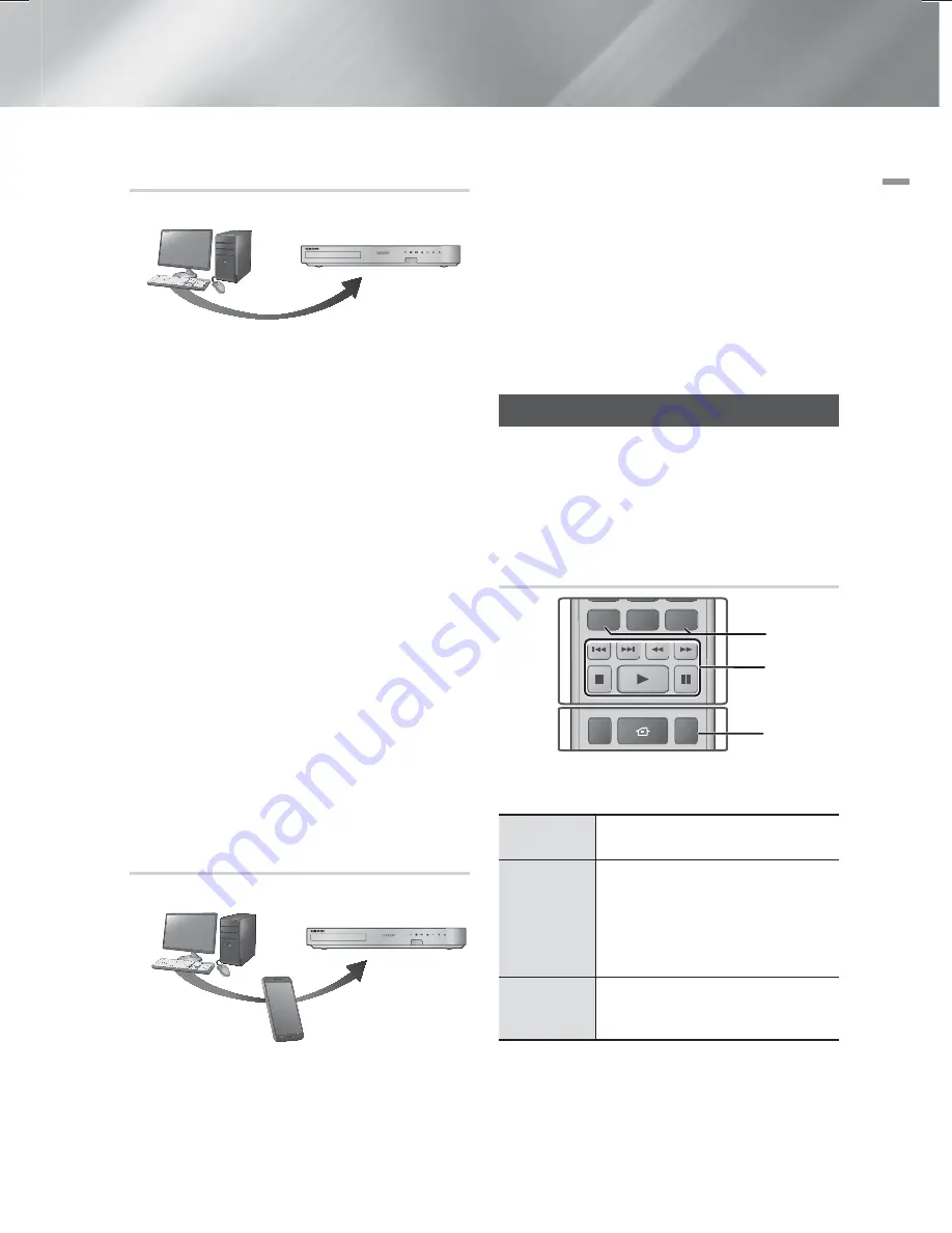 Samsung HT-F6500 User Manual Download Page 157