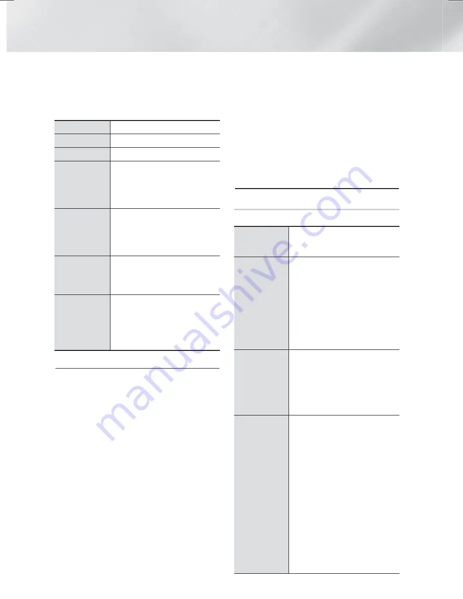 Samsung HT-F6500 User Manual Download Page 158