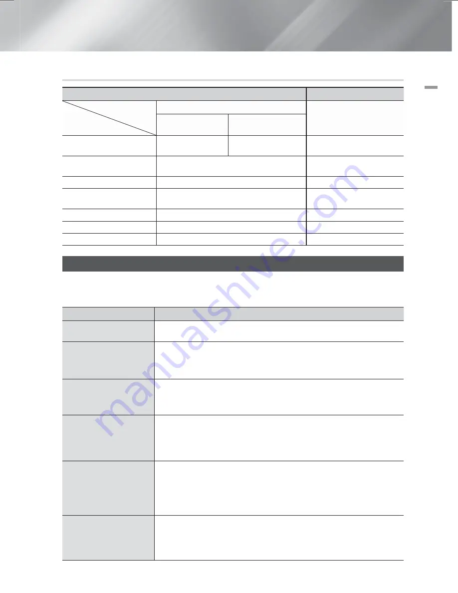 Samsung HT-F6500 User Manual Download Page 181