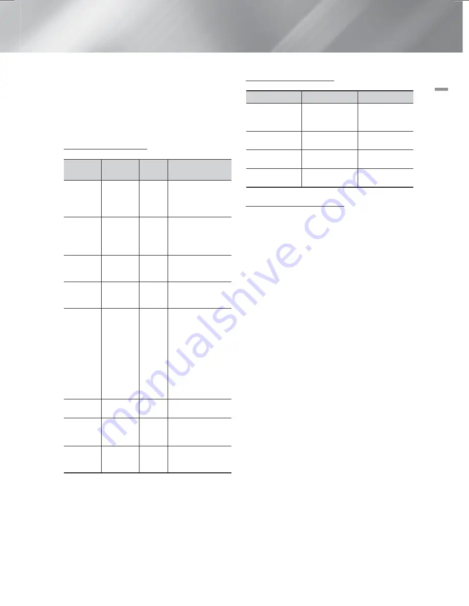 Samsung HT-F6500 User Manual Download Page 195