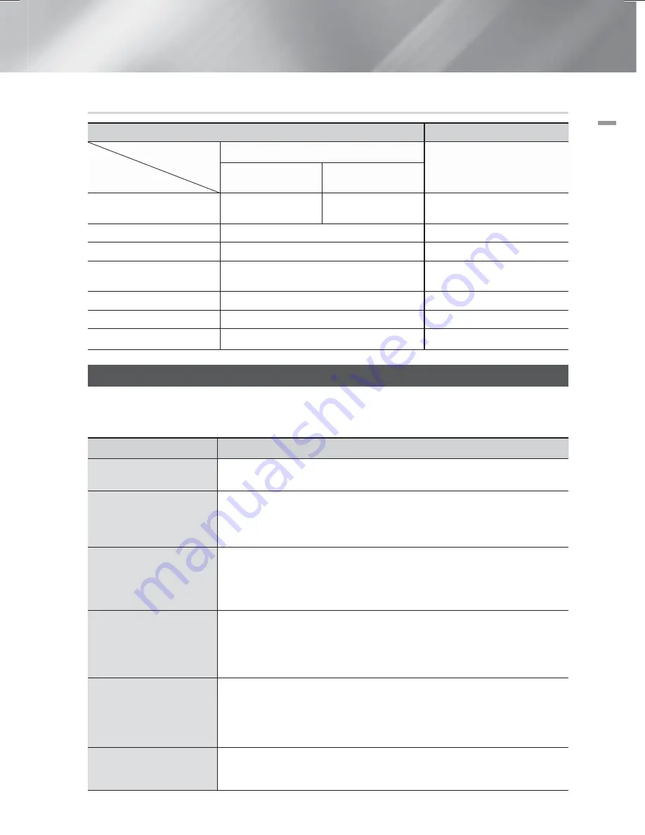 Samsung HT-F6500 User Manual Download Page 243