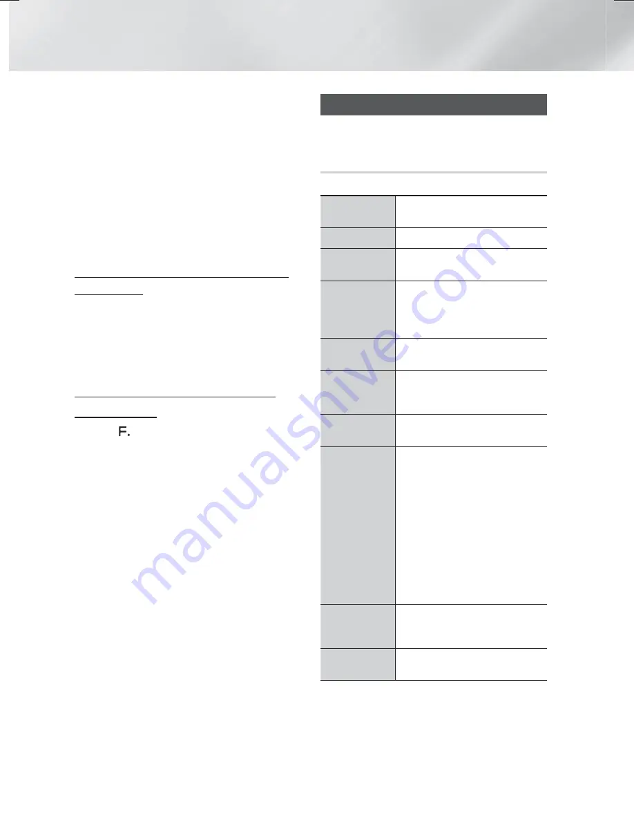 Samsung HT-F6530 User Manual Download Page 38