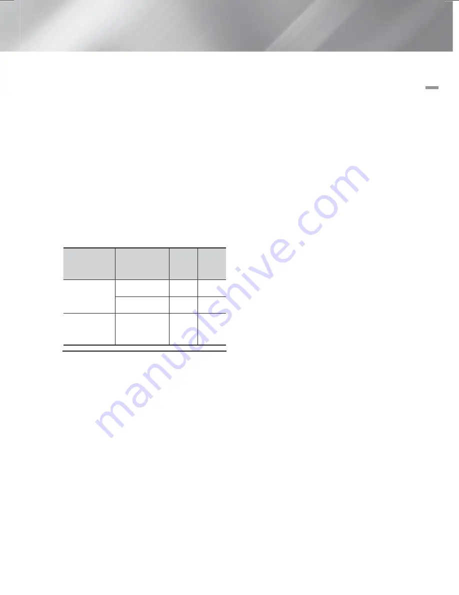 Samsung HT-F6530 User Manual Download Page 41