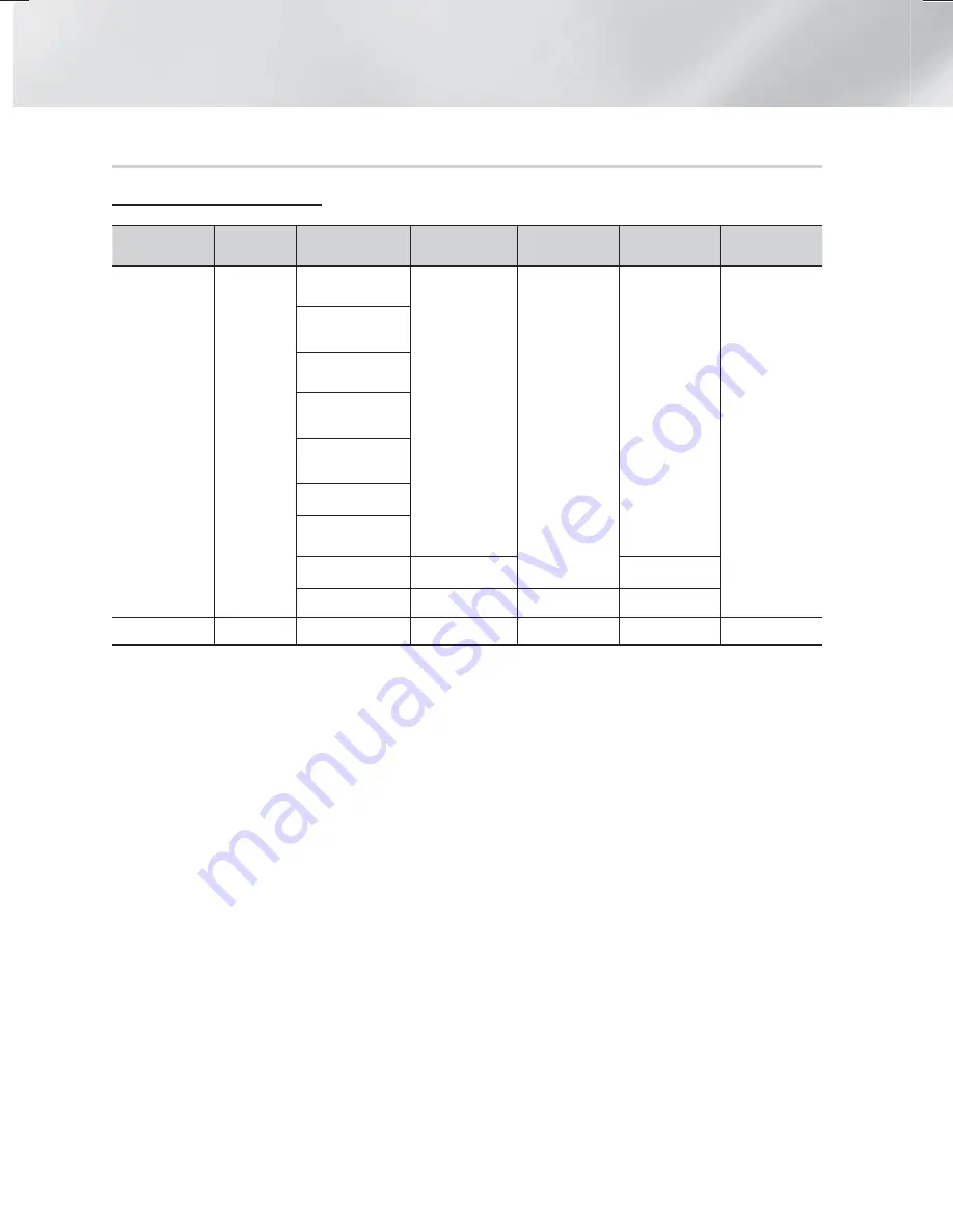 Samsung HT-F6530 User Manual Download Page 67