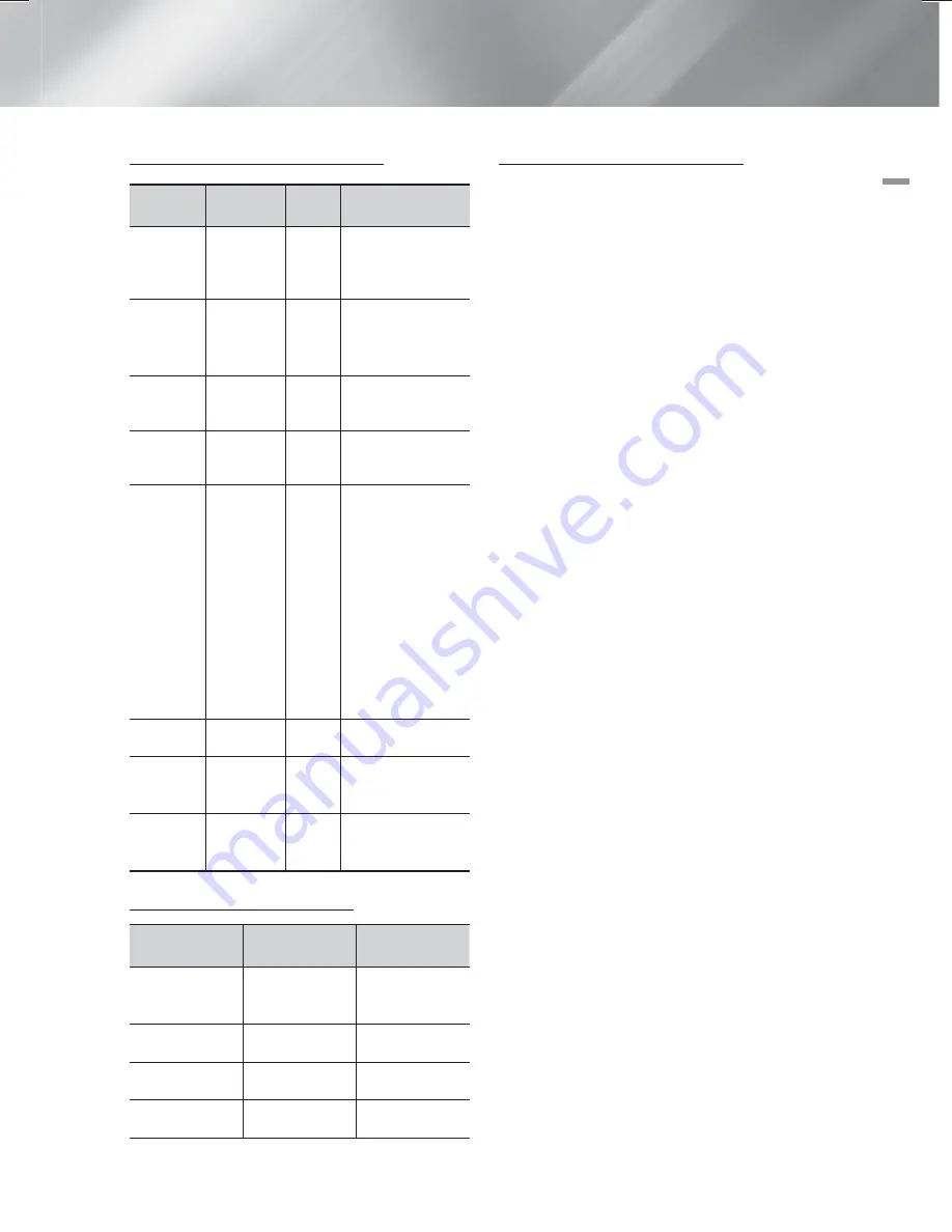 Samsung HT-F6530 User Manual Download Page 68