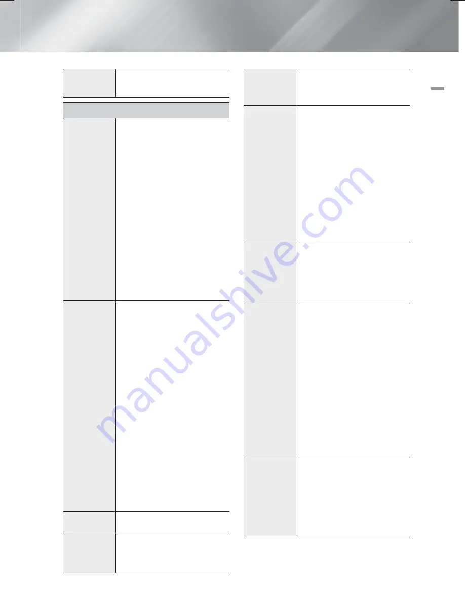 Samsung HT-F6530 User Manual Download Page 80