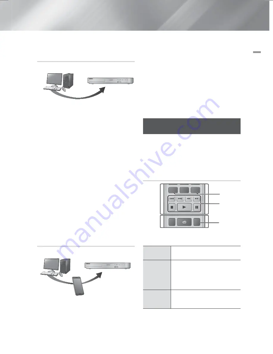 Samsung HT-F6530 User Manual Download Page 90