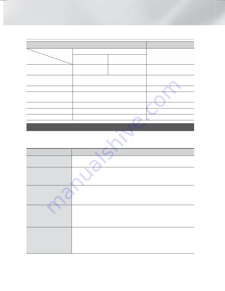 Samsung HT-F6530 User Manual Download Page 113