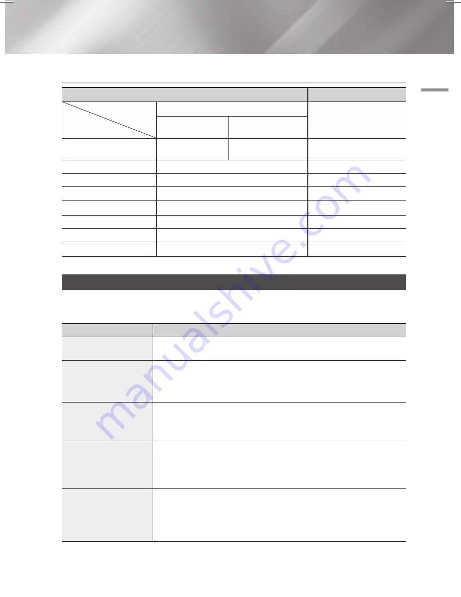 Samsung HT-H4200R User Manual Download Page 33