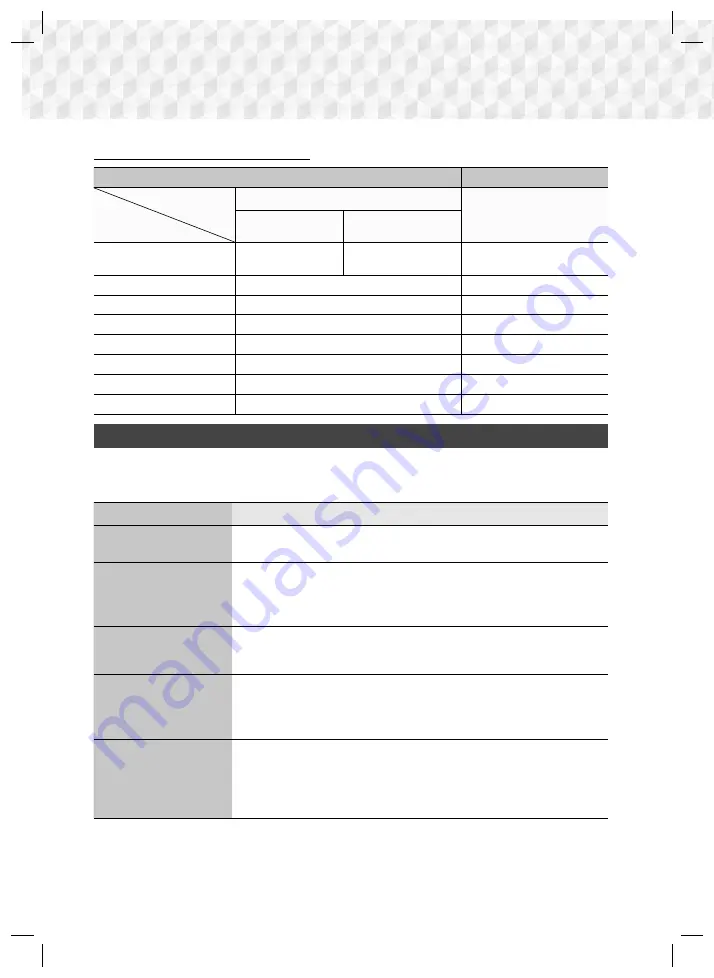 Samsung HT-J5150K User Manual Download Page 32