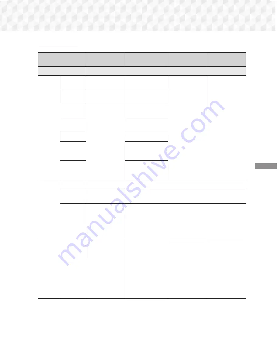 Samsung HT-J7500W User Manual Download Page 123