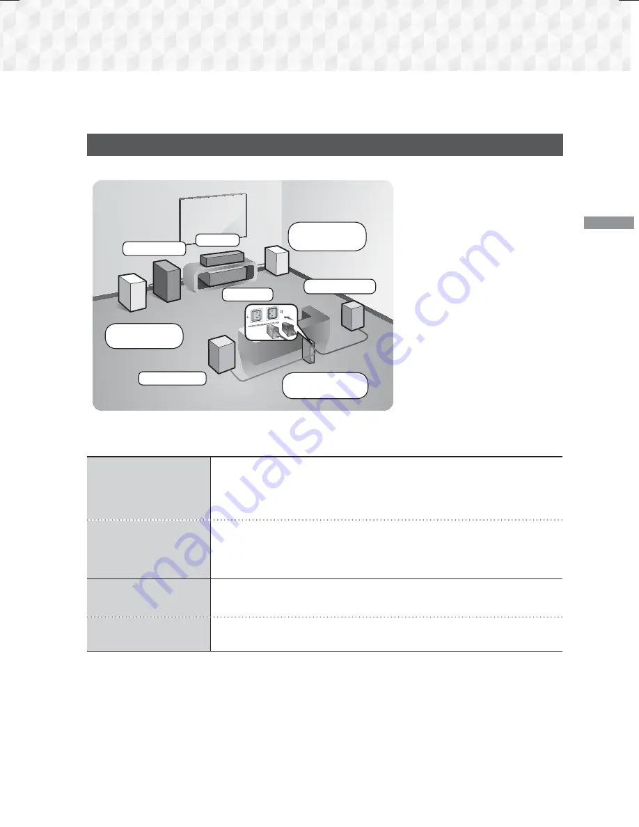 Samsung HT-J7500W User Manual Download Page 140