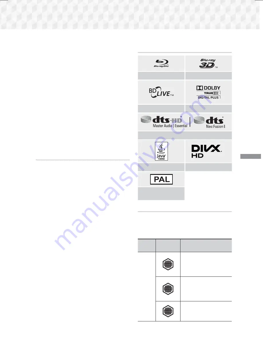 Samsung HT-J7500W User Manual Download Page 184