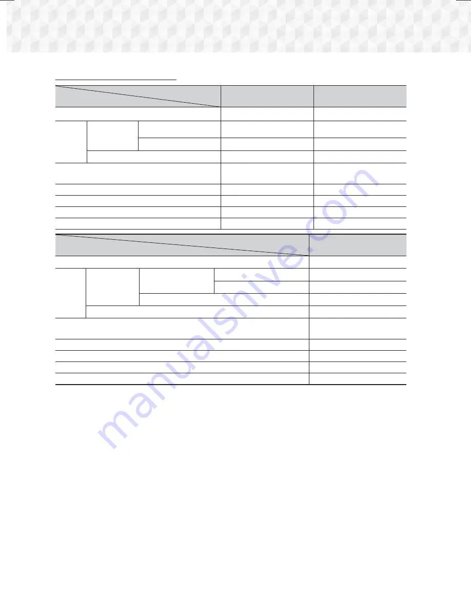 Samsung HT-J7500W User Manual Download Page 254