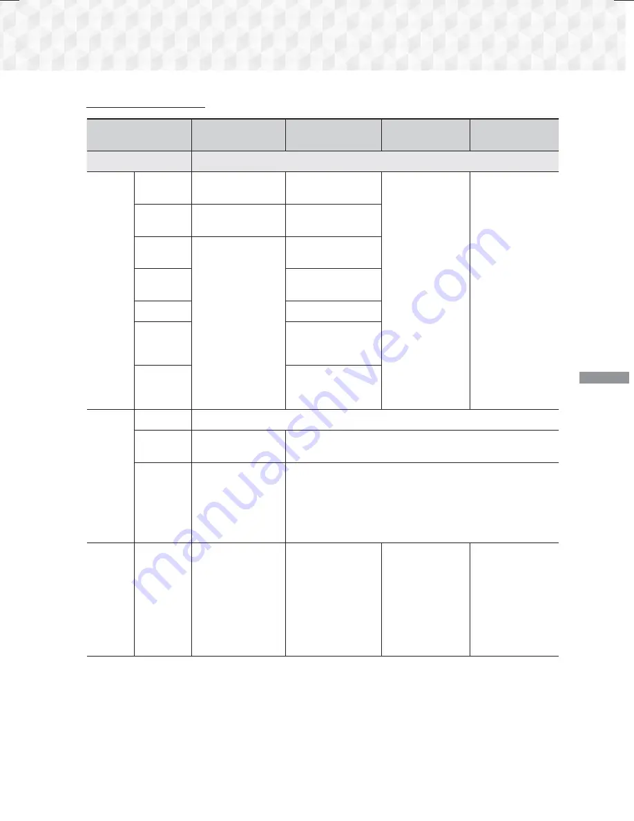 Samsung HT-J7500W User Manual Download Page 318