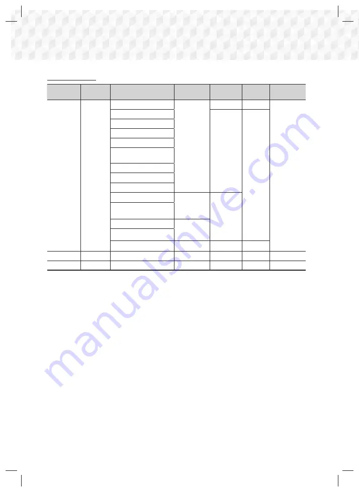 Samsung HT-J7750W User Manual Download Page 54