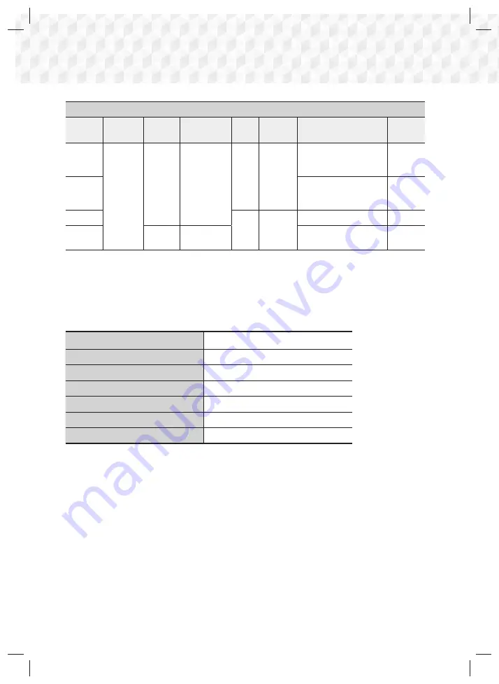 Samsung HT-J7750W User Manual Download Page 62