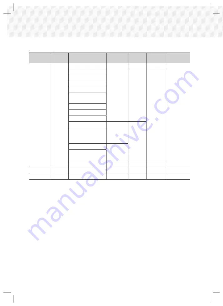 Samsung HT-J7750W User Manual Download Page 117