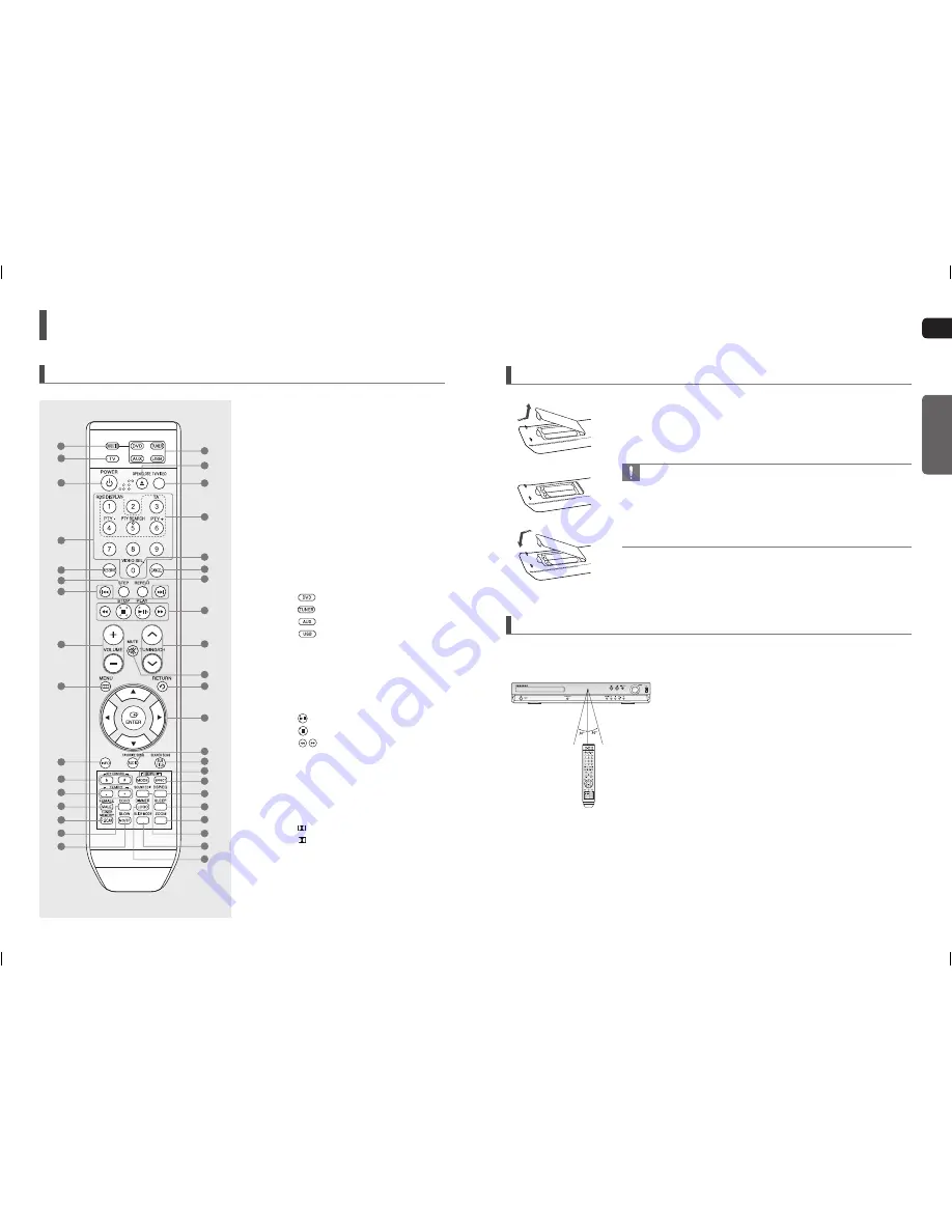 Samsung HT-KX20 Скачать руководство пользователя страница 6