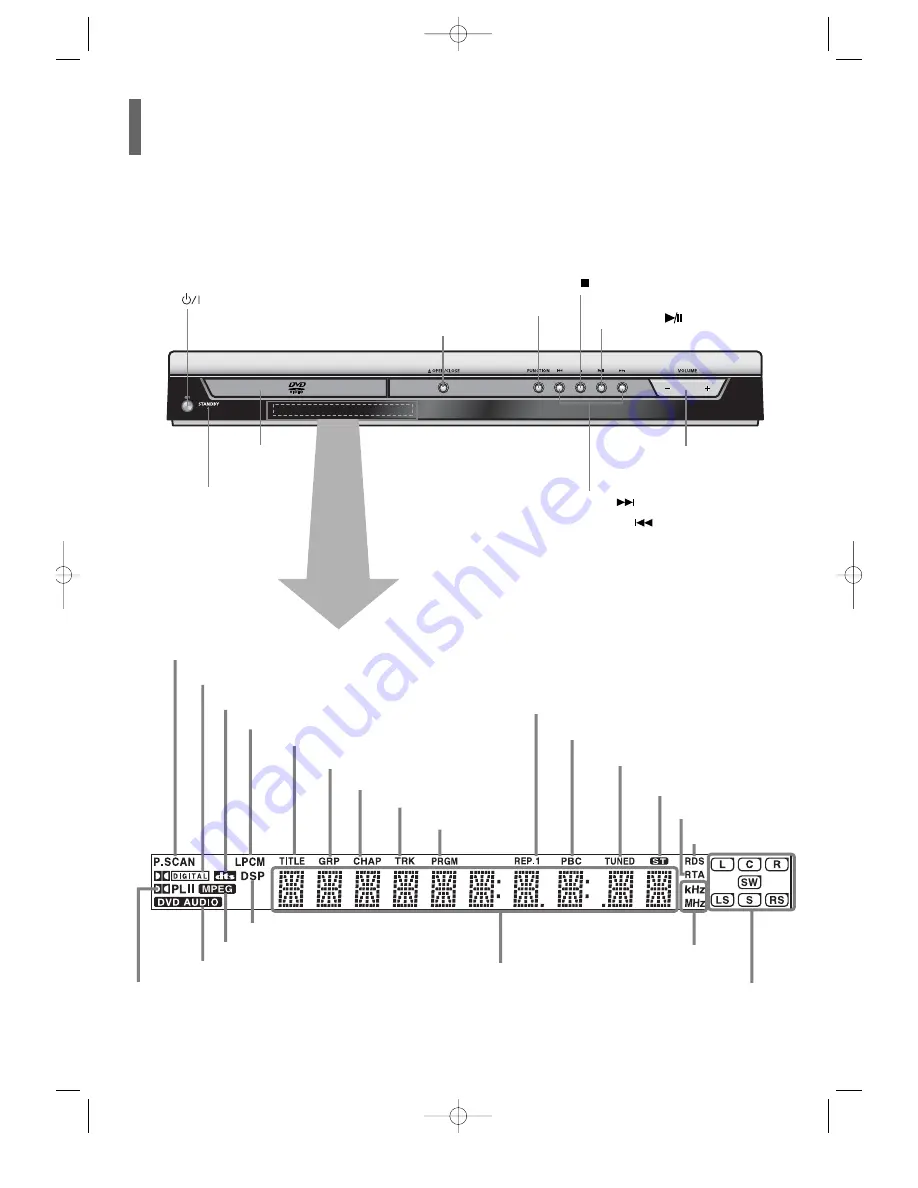 Samsung HT-P10 Instruction Manual Download Page 8