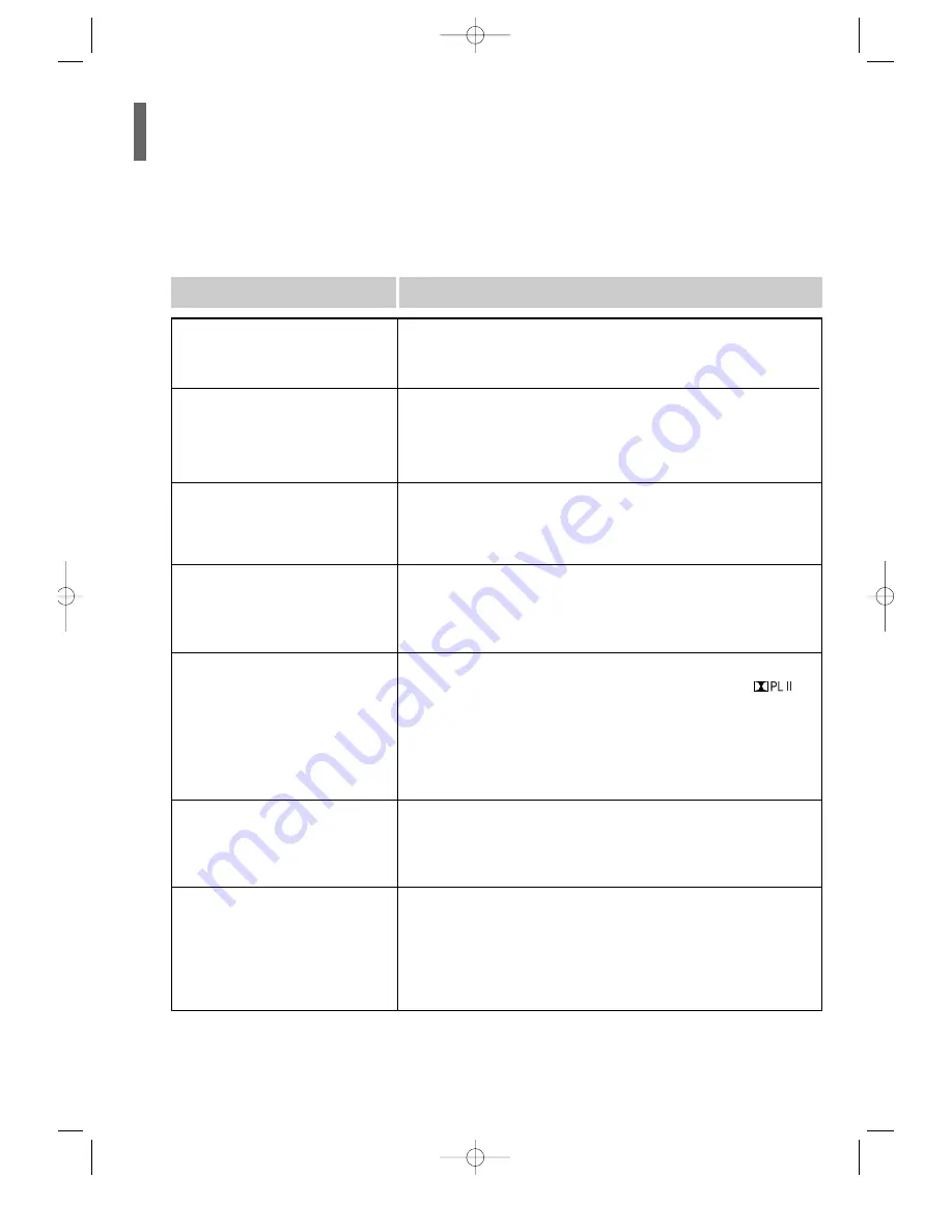 Samsung HT-P10 Instruction Manual Download Page 58